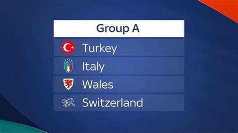 See more of uefa euro 2020 on facebook. Euro 2020 Group A preview: Full squads, players to watch ...