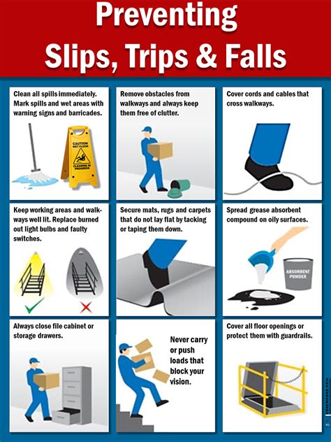 Preventing Slips And Trips At Work Safety Photohsse World