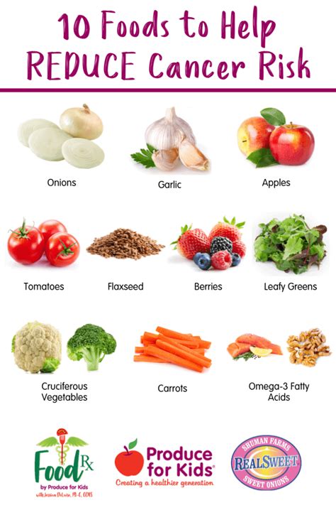 Food Rx Foods To Help Fight Cancer