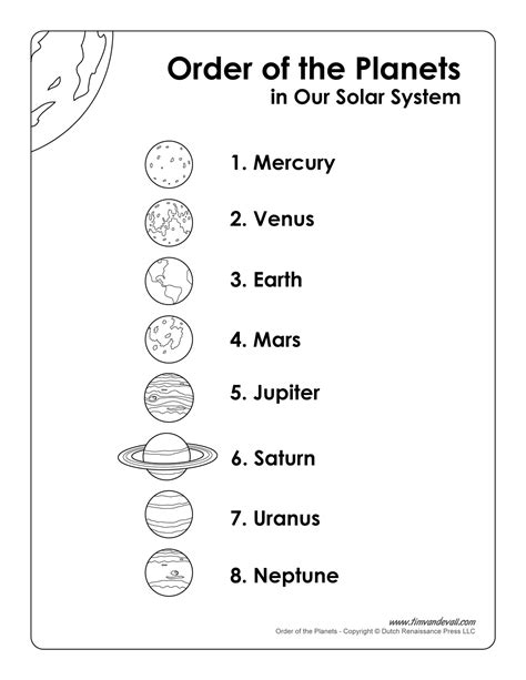 List Of Planets In Order Printable Science Poster For Kids Tims