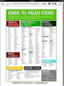 Pin By Amanda Ramirez On Health How To Eat Paleo Whole Food Recipes