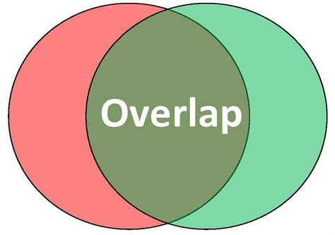 Overlap Definition How To Detect And Avoid Fund Overlap