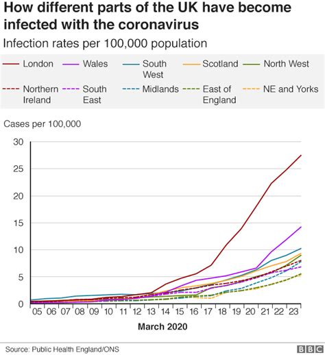 Coronavirus Four Things Stats Say About The Pandemic In London Bbc News