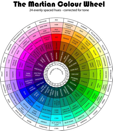 Fashion Color Wheel/Combination | Color wheel, Color theory, Color mixing