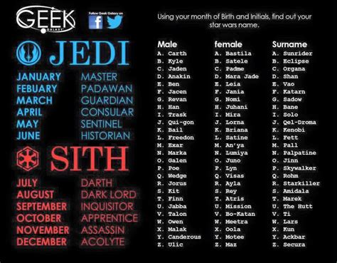Sith Name Generator Hot Sex Picture
