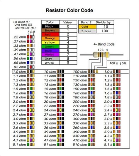 Resistor Color Code Pdf