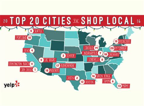 Yelp Names Albuquerque A Top City For Local Holiday Shopping