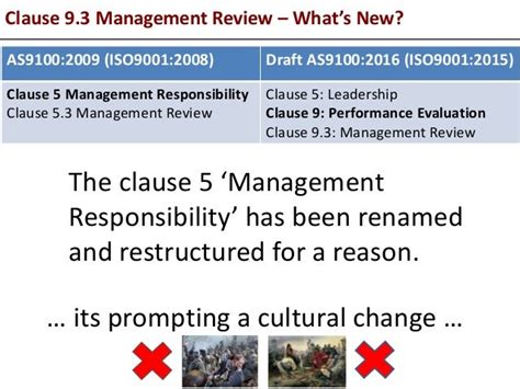 As 91002016 And Iso 90012015 Clause 93 Management Review What