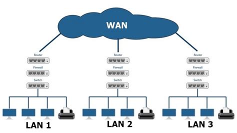 Red Wan Red De área Amplia Qué Es Concepto Y Definición