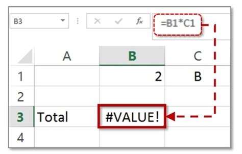 Top 9 Excel Error In Formula And How To Correct It Step By Step