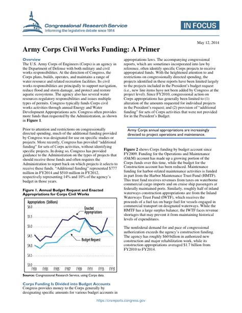 Army Corps Civil Works Funding A Primer