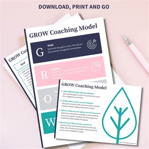 Grow Coaching Model Resource Cards And Infographics — The Coaching