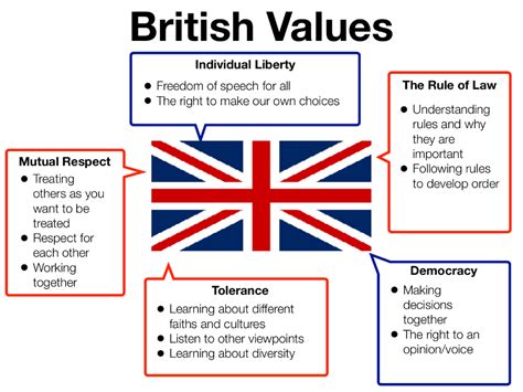 British Values Classroom Display Teaching Resources Teaching Writing