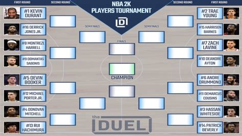 How will the split schedule. NBA2K Players Tournament Printable Bracket Challenge