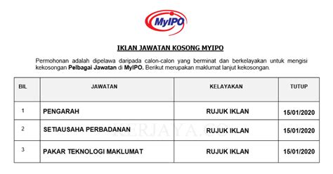 Popular agensi kerajaan in kuala lumpurview more. Permohonan Jawatan Kosong Perbadanan Harta Intelek ...