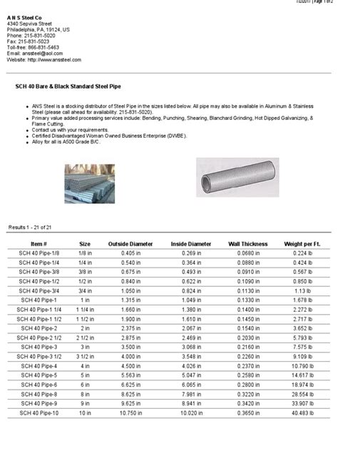Black Iron Pipe Schedule 40 Pipe Fluid Conveyance Civil Engineering
