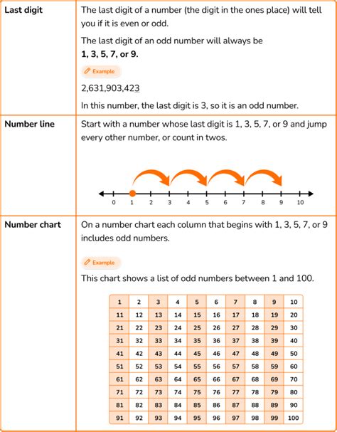 Odd Numbers Elementary Math Steps Examples And Questions