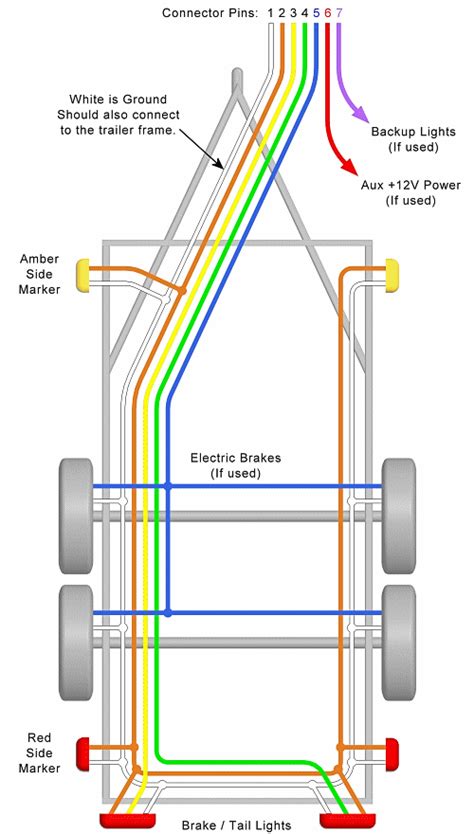trailer wiring diagrams  single axle trailers  tandem axle trailers trailer light wiring