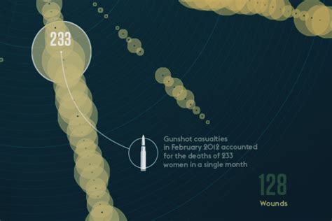 Wired Magazine Wars Wheel Of Destruction Infographic On Behance