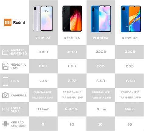 Modelos Xiaomi Saiba Qual O Ideal Para Você Blog Lojas Colombo