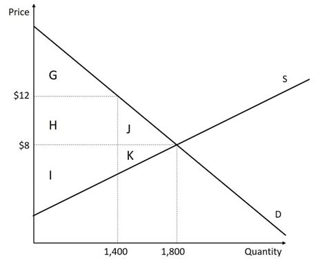 Consumer Choice Introduction To Microeconomics