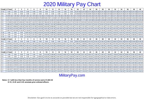 Bangladesh Army Pay Scale 2020 Military Pay Chart 2021