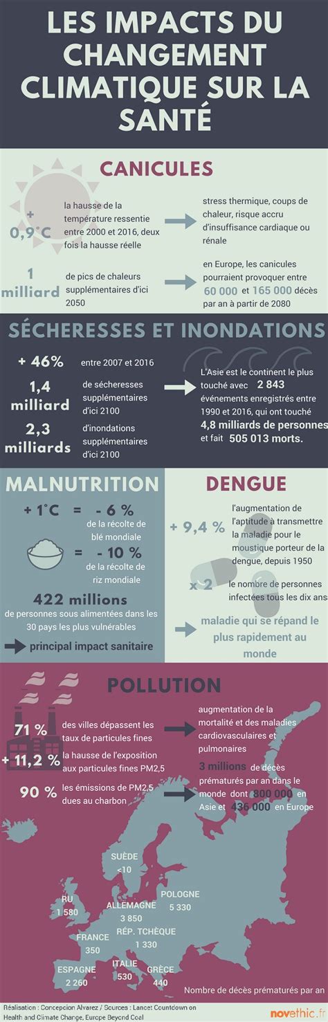 Infographie Comment Le Changement Climatique Impacte D J Notre Sant