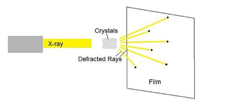 X Ray Crystallography Chemtalk