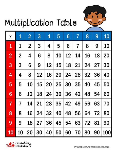 Multiplication Table Worksheets Printable