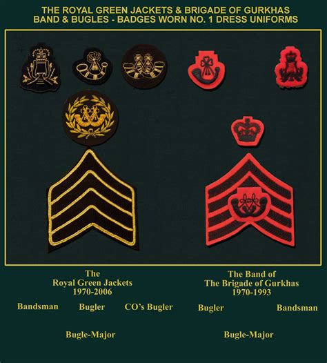 Badge13 Army Ranks Military Ranks Military Insignia Military Gear