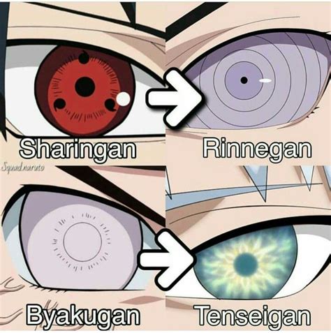 Rinne Sharingan Ketsuryugan E Jougan Olhos De Anime Naruto E