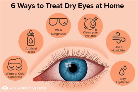 Home Remedies For Dry Eye All About Vision