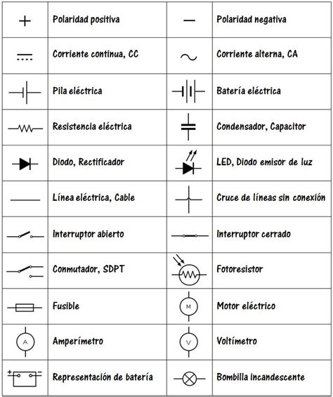 Simbolos De Electricidad Y Electronica Gias