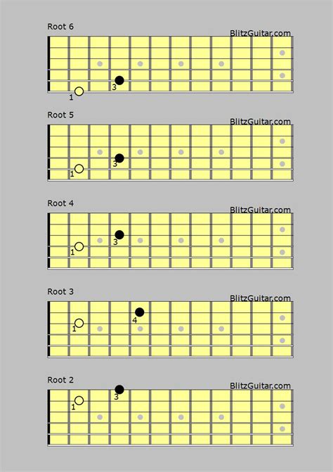 Power Chords For Guitar Fingerstyle Guitar Lessons
