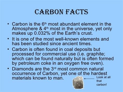 All About Carbon