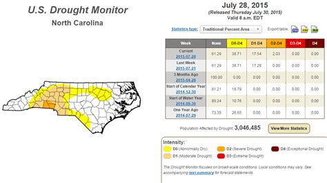 Discussing North Carolinas Short Term Drought Kyles Blog