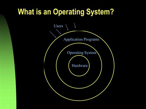 Computer Systems Overview