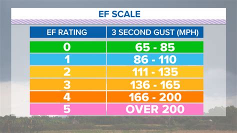 Tornado Damage Versus Straight Line Wind Damage Weather Preppers