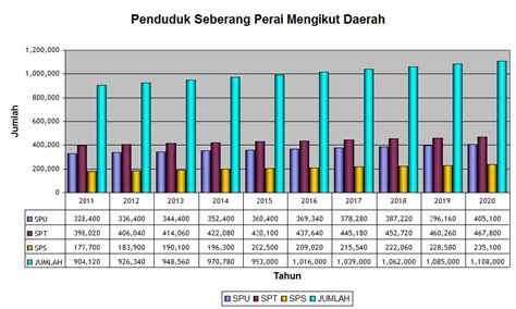 Statistik tenaga buruh statistik tenaga buruh. Jumlah Penduduk Malaysia 2018 Mengikut Negeri