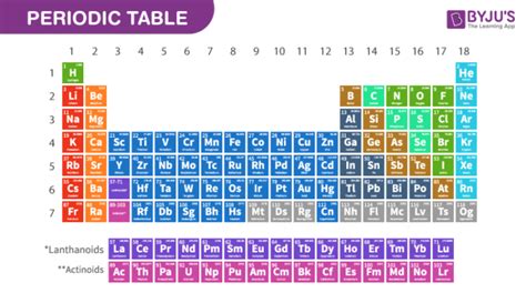 Periodic Table Trends Atomic And Ionic Radii Ionisation Enthalpy