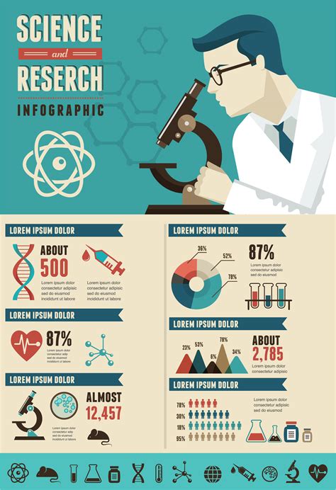 Research Bio Technology And Science Infographic On Behance