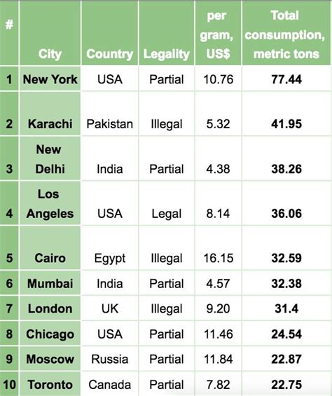 Combien De Gramme D Or Dans Un Pc - Le prix de la weed dans 120 villes à travers le monde - VICE