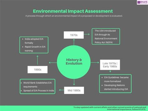 Environmental Impact Assessment Eia History Objectives Eia Process