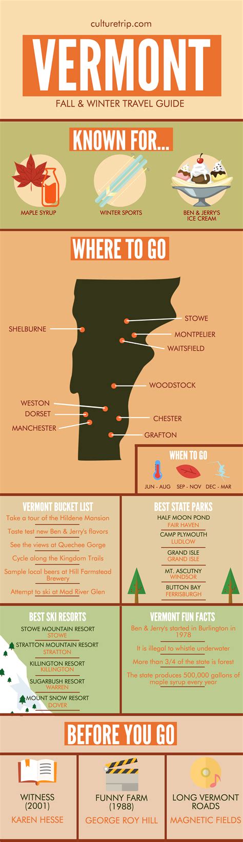 Vermonts Autumn And Winter Travel Guide Infographic