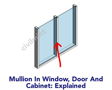 Mullion Window Door And Cabinet Mullions Explained Civilmintcom