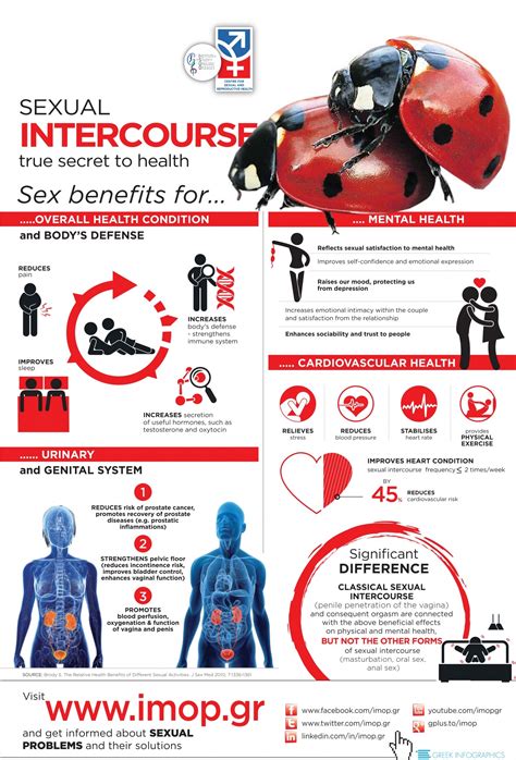 Surprising Benefits Of Sex Infographic Presentationally