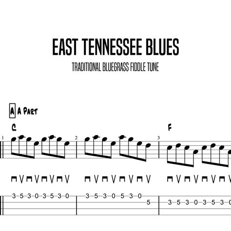 East Tennessee Blues Mickey Abraham Intermediate Lessons With Marcel