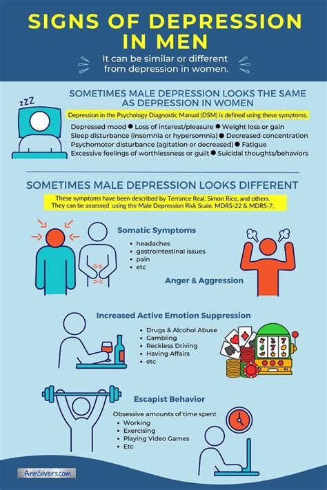 Depression In Men It Happens More Than You Think Ann Silvers Ma