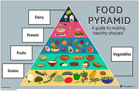 Food Groups Poster Free Class Activity For Students