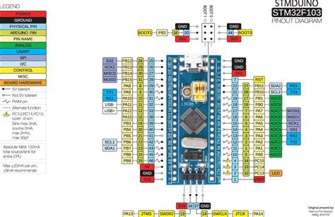 Stm32 Blue Pill Schematic